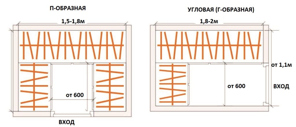 Размеры гардеробной в спальне, идеи, планировки, чертежи